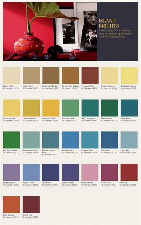 Ralph Lauren Paint: tavolozze e colori spiegati